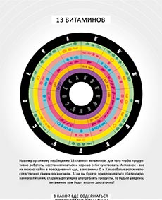 Инфографика - 13 витаминов